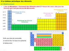 Chapitre 4-rappels.mp4