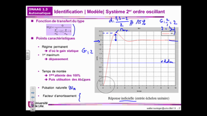 Onaag : Automatique et 2ème ordre
