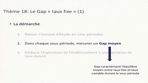 Gap Taux fixe part.1