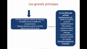 Plan Epargne Retraite (PER)