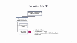 Vidéo 5 Les métiers de la bfi.mp4