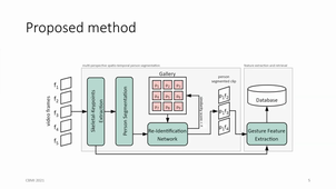 #18 - Mahnaz-Parian-Scherb - Gesture of Interest Gesture Search for Multi Person Multi Perspective TV Footage.mp4