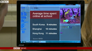 COMPUTERS DO NOT IMPROVE PUPIL RESULTS