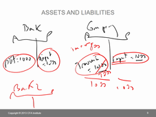 Financial Reporting and Analysis C2