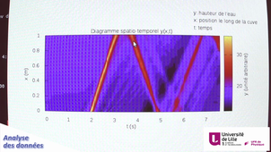 TP Vagues: analyse des données webcam