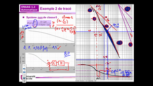 Onaag : Nyquist exemple 2