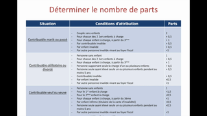 Du Revenu Brut Global à l'Impôt exigible
