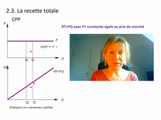 Monopole - demande, recette marginale, recette moyenne