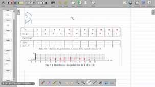 L2S3 TD2 groupe 11 08/10 13h