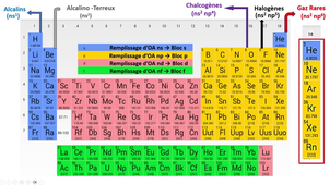 2026-2027 CM ChimAto CH4B Class_Periodique.mp4
