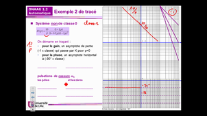 Onaag : Bode exemple 2