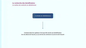 Règles juridiques du contrat d'assurance vie .mp4