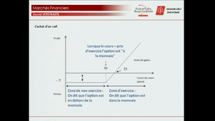 Marchés financiers - Le marché des produits dérivés : Le marché des options négociables