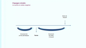 Différents contrats d'assurance vie .mp4
