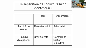 5e cours-Séparation des pouvoirs.mp4