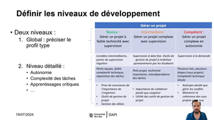 Définir les niveaux de développement