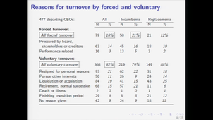 How costly a corporate bankrutpcy for top executives ? (Part 5)