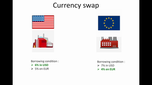 gestion du risque de change vidéo 4 - Swap de change 1.mp4