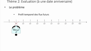 Vidéo 3 Evaluation date anniv. Obligations.mp4