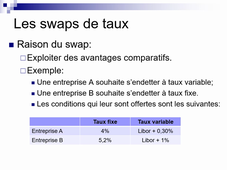 marchés dérivés, les swaps, vidéo 1