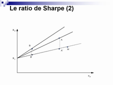 Gestion de portefeuille - chapitre 4, vidéo 2.mp4
