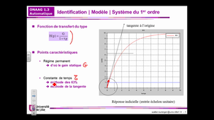 Onaag : Automatique et 1er ordre