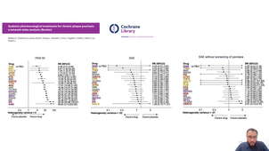 2021-2022 PPT DIU CRI - chap 10 - chap 29 focus psoriasis.mp4