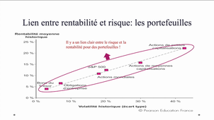 Arbitrage rentabilité-risque.mp4