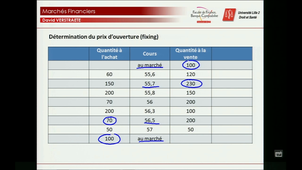 Le marché des actions - Fonctionnement du marché secondaire - Le déroulement d'une séance de bourse