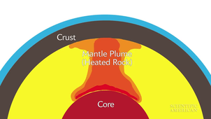 How Did Hawaii Form .mp4