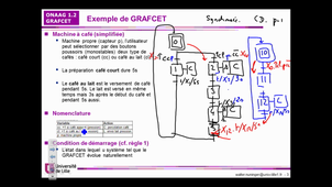 Onaag : Grafcet synchro plus